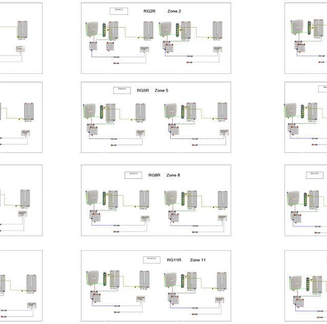 State-of-the-art RF designs